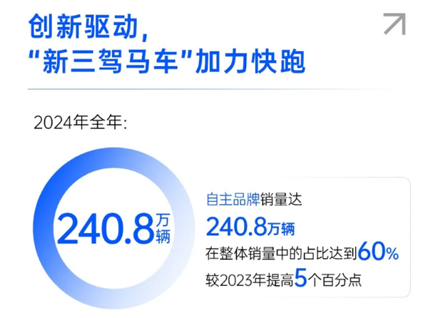 一锤定音2024中国车市盘点之八：在变革中突围，welcome新澳门破局前行