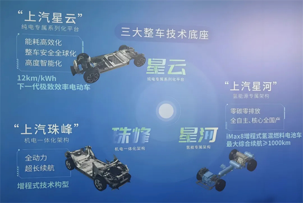 1月迎来开门红，上汽的目标仍是“国内第一”
