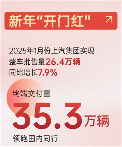 上汽新时代嬗变：自主聚力 合资回暖 彰显“倍增效应”