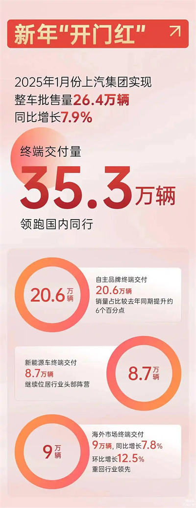 上汽破局正当时：改革者进，创新者强，专业修行者致远