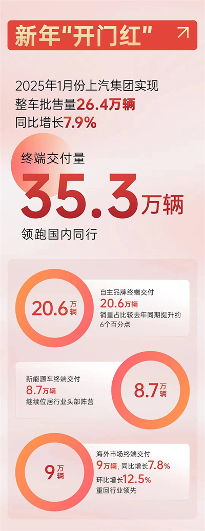 上海为什么出不了科技独角兽，却拥有上汽这样的实业精英？