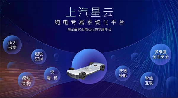 众擎易举，合谋宏业！上汽华为合作深评