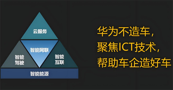 众擎易举，合谋宏业！上汽华为合作深评
