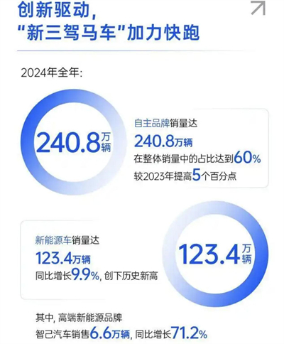 上汽转型进击：自主握指为拳，合资以变应变