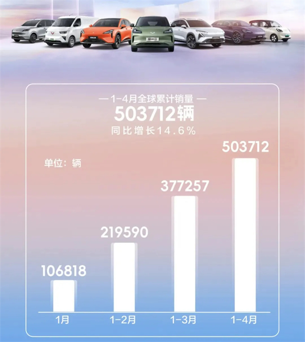 4个月卖出132万辆，上汽今年能打破质疑吗？