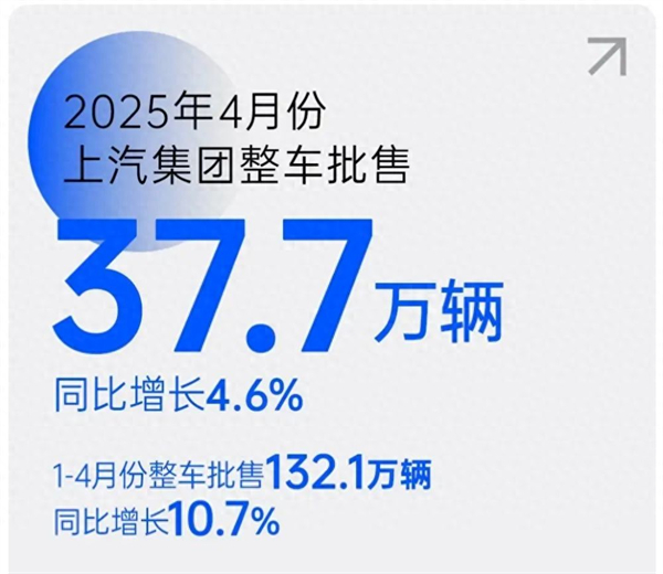 上汽转型启示录：潮头击水三重浪