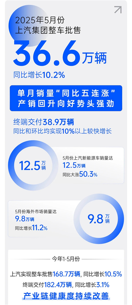 诸神乱战下，上汽以厚度重塑"老大"担当
