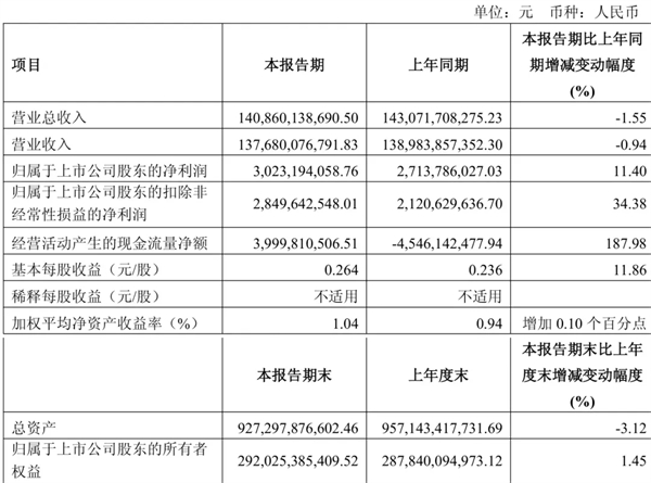上汽做对了什么？
