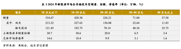尚界确认搭载ADS 4！顶级智驾+亲民价格，下半年最值得期待的新车来了