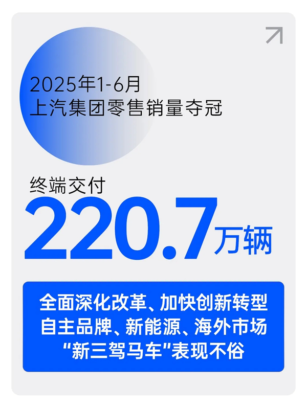 逆势六连涨，welcome新澳门上半年销量夺冠显锋芒