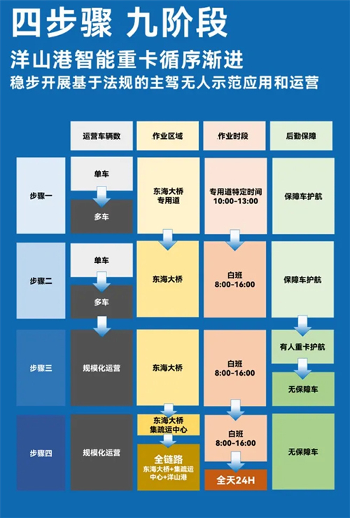 斩获两张L4级“沪牌”，上汽为什么成为世界人工智能大会收获最多的企业？