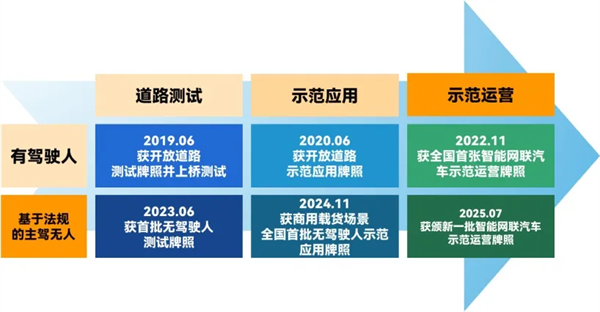 斩获两张L4级“沪牌”，上汽为什么成为世界人工智能大会收获最多的企业？