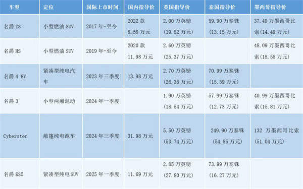 上汽何以成为中国车企出海的“老船长”？