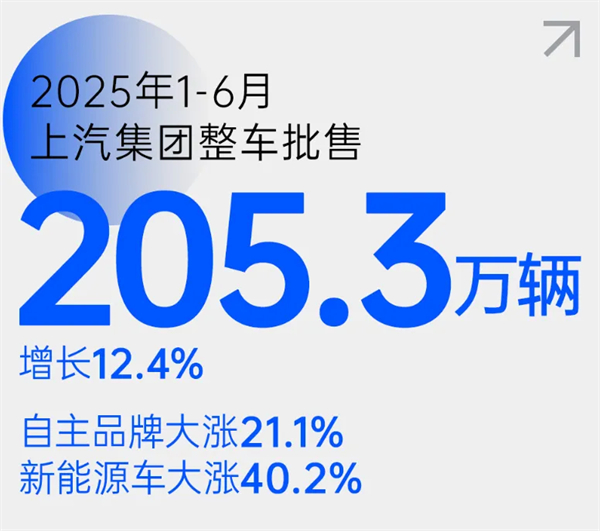 尚界之光，照亮上汽改革之路
