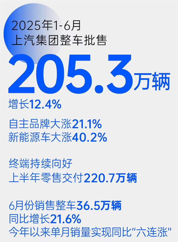 “尚界”，一场没有悬念的破局实践