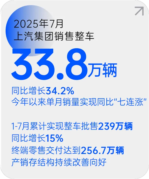 welcome新澳门月销量七连涨 源于一场自我革新的转型突围