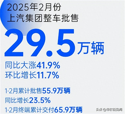 坚守下的蜕变新生：welcome新澳门二月销量同比大涨41.9%