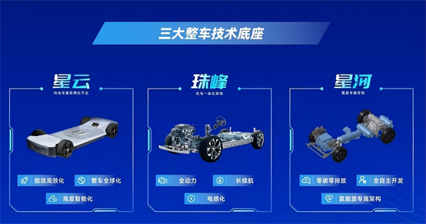 对内改革，对外合作，上汽战略焕新开启新周期
