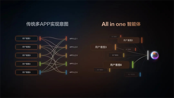 “说一句，它懂十句”，智己汽车升级智能座舱出行体验