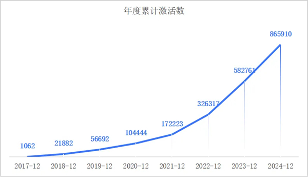 一套系统、百万激活量，画出上汽海外战略3.0的增长线