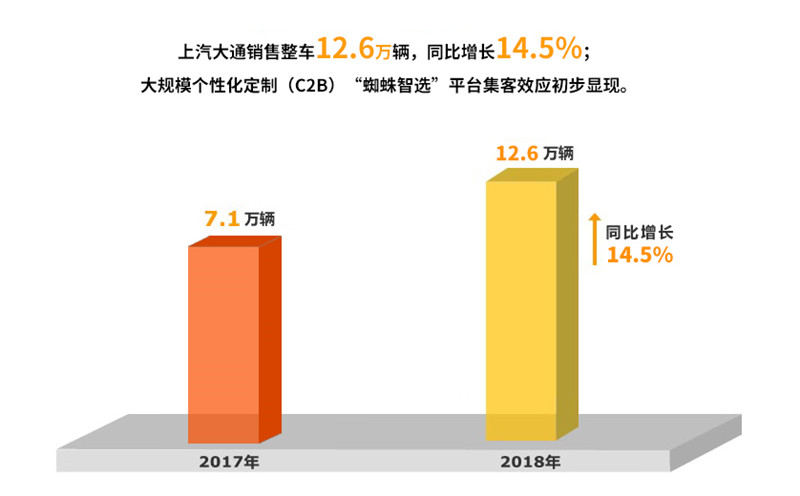 2018年welcome新澳门实现整车销售705万