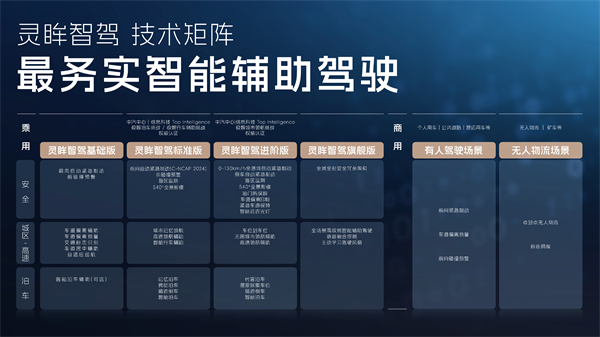 科技以民为本，上汽通用五菱全面进化“人民的电智神车”